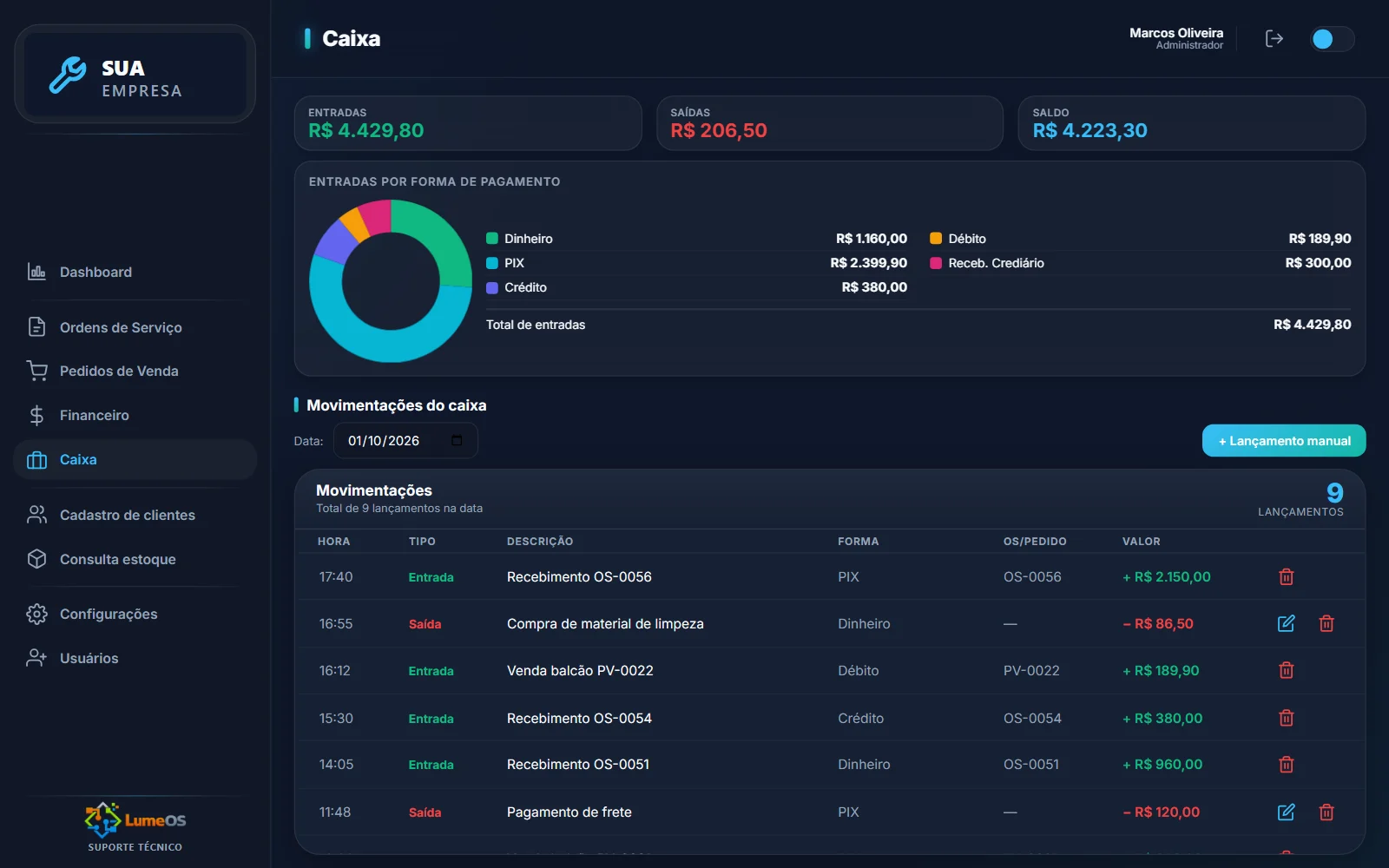 LumeOS — Caixa